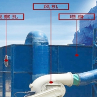 多聚酶大气净化剂(VOC治理专用)使用说明书
